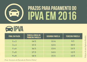 Prazo_IPVA_2016_AgenciaBrasilia